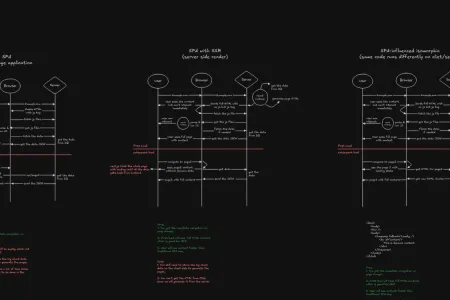 All the Ways to Render HTML in the Browser: A Visual Guide